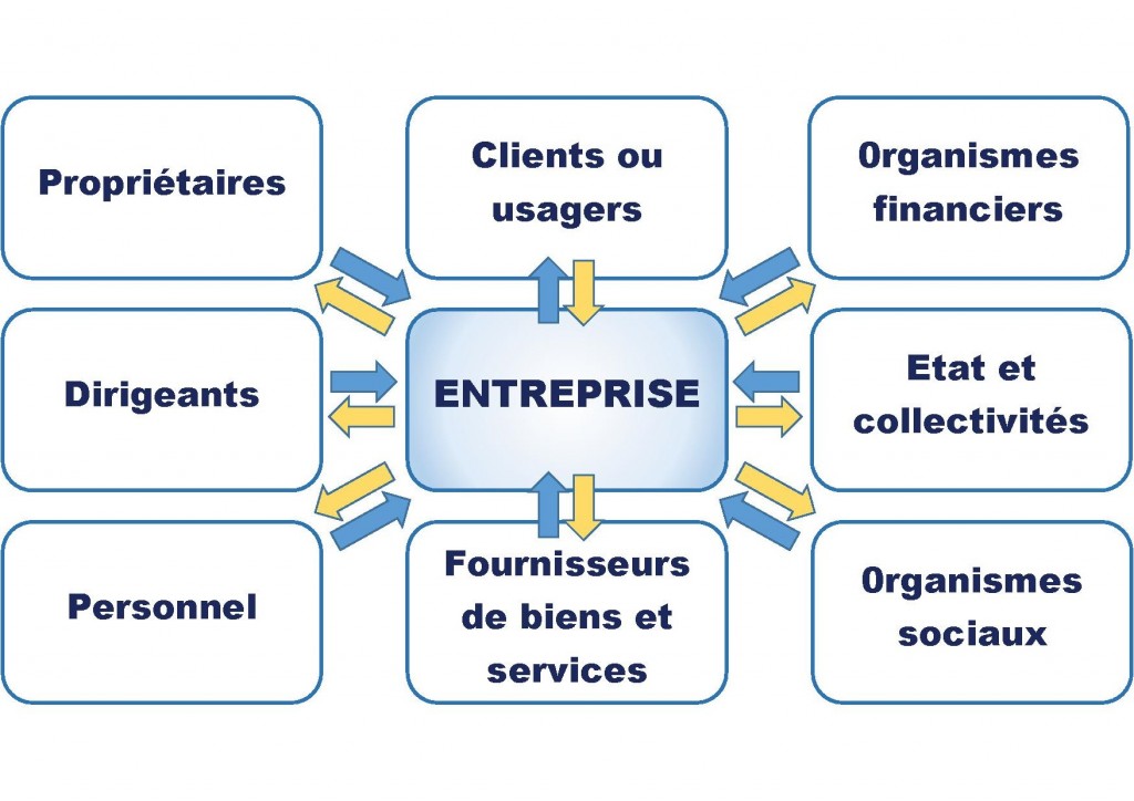 schema entreprise