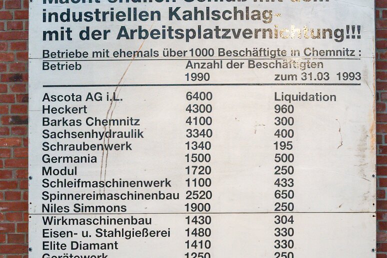 Passage par Chemnitz Musée de l'industrie de Chemnitz: le séisme économique rencontré lors de la chute de l'URSS, avec les effectifs comparés des entreprises locales en 1990 et en...