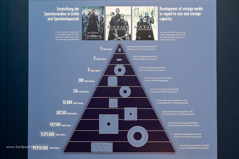 Passage par Chemnitz Musée de l'industrie de Chemnitz, combien faut-il d'unités de support informatique pour enregistrer une copie de Matrix (75GB)