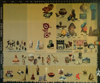 F2016___08890 Samaipata, musée archéologique, tableau chronologique récapitulatif. A noter la briéveté de la période inca.